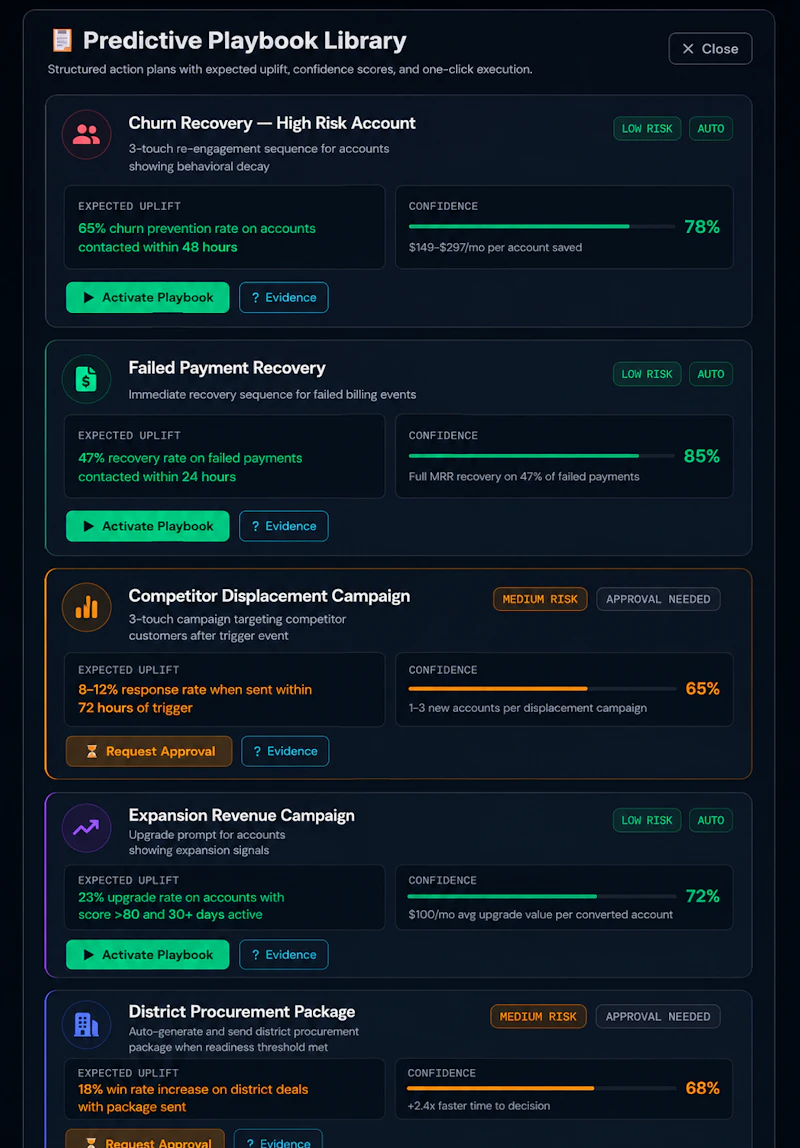 Signal Engine 2.0 screenshot 4