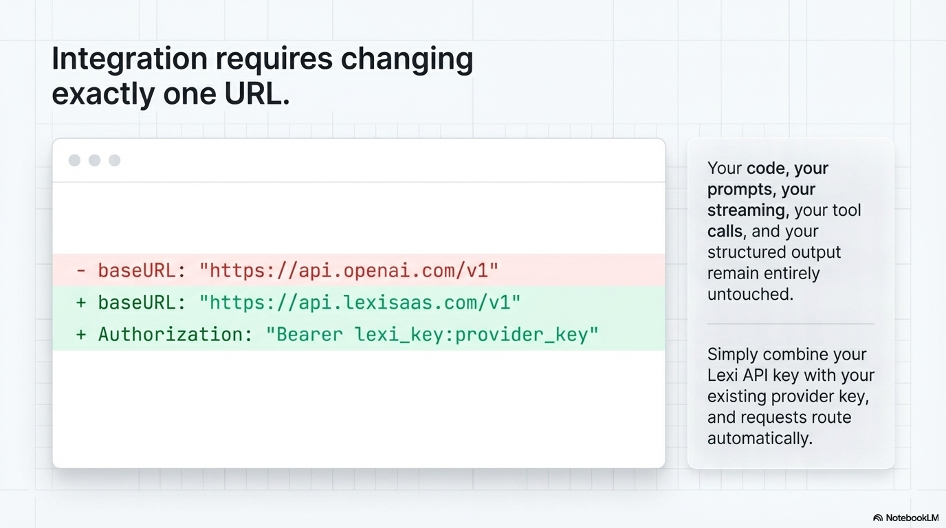 Lexi - Your AI API bill, but smaller gallery image