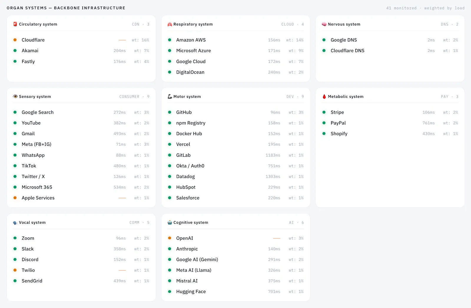 Monitor the internet like a patient screenshot 3