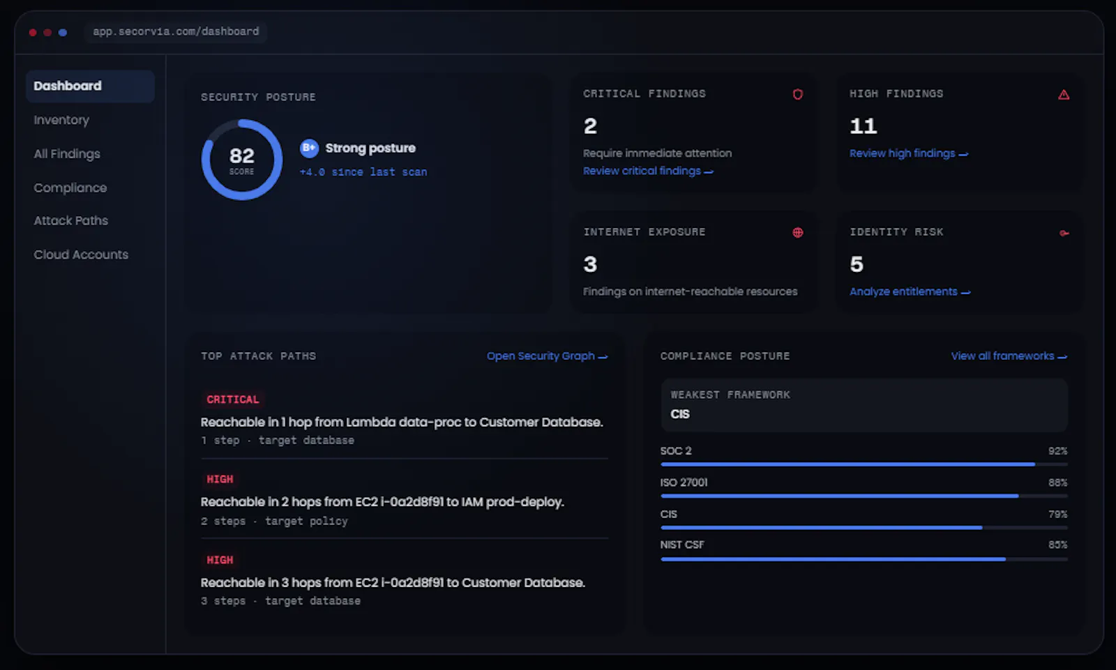 Secorvia screenshot 2