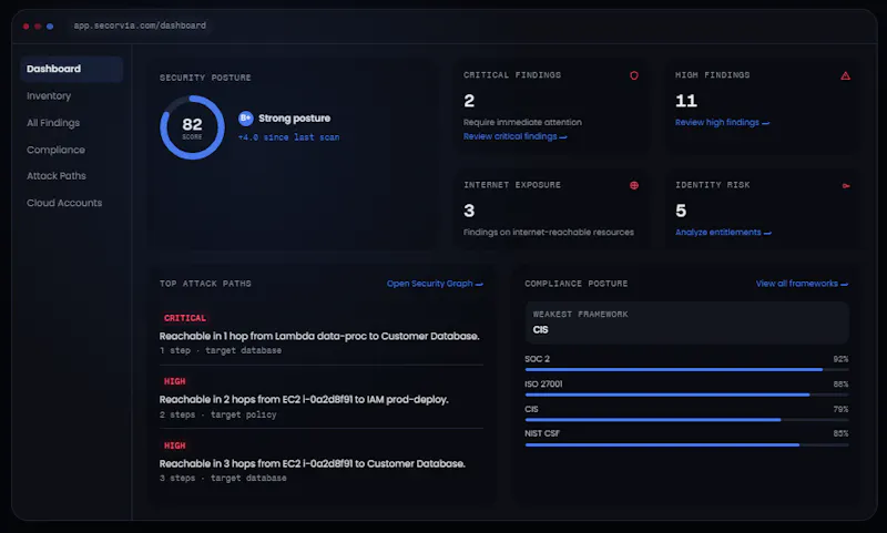 Secorvia screenshot 2