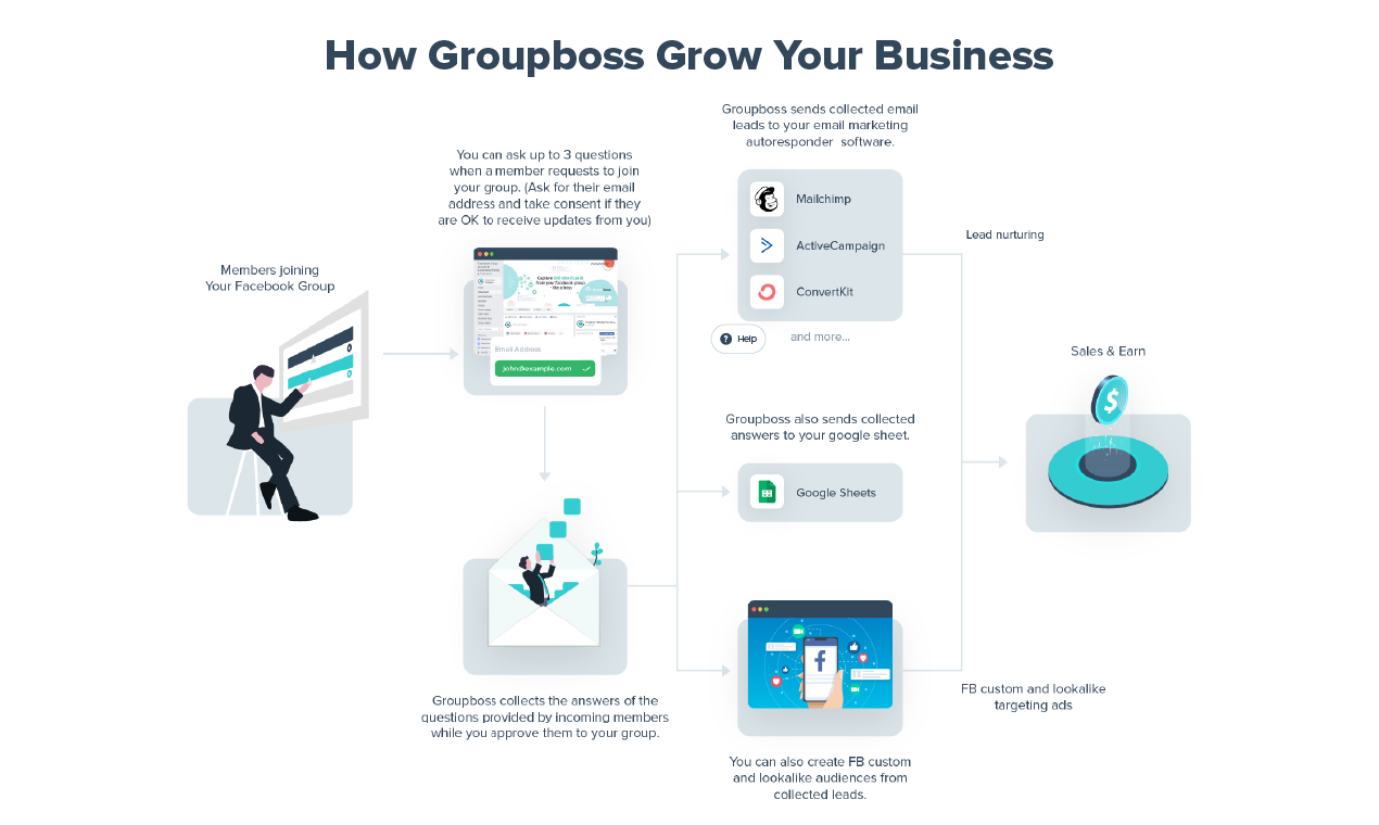 Groupboss gallery image