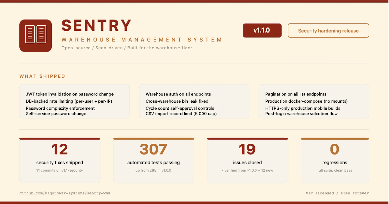 Sentry WMS screenshot 4
