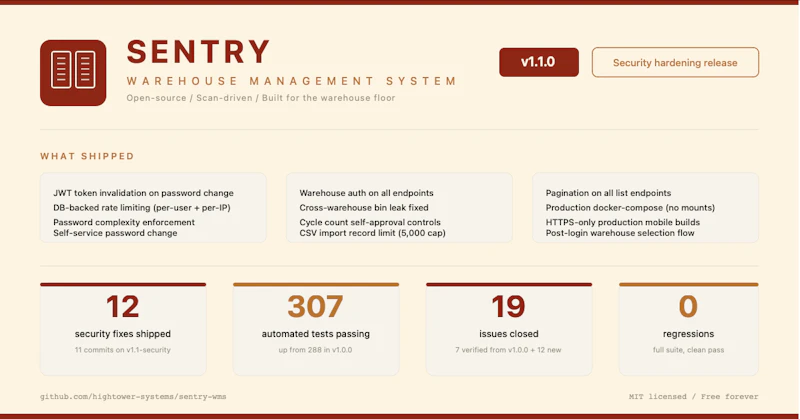 Sentry WMS screenshot 4