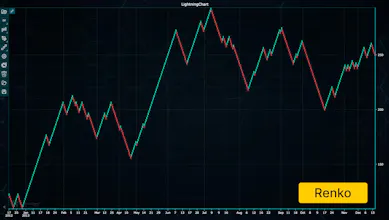 LightningChart Python Trader gallery image