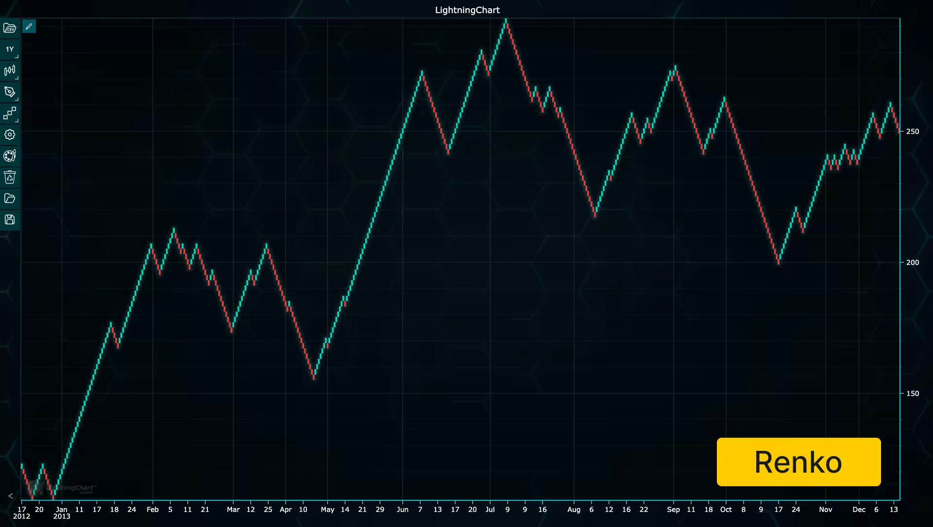 Mídia 8 de LightningChart Python Trader