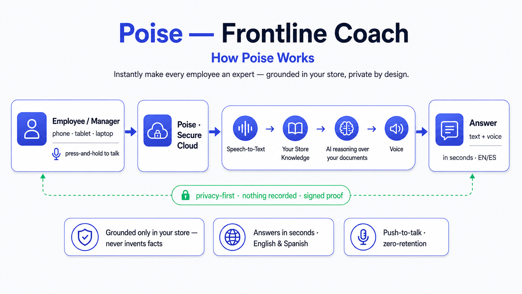 Poise gallery image