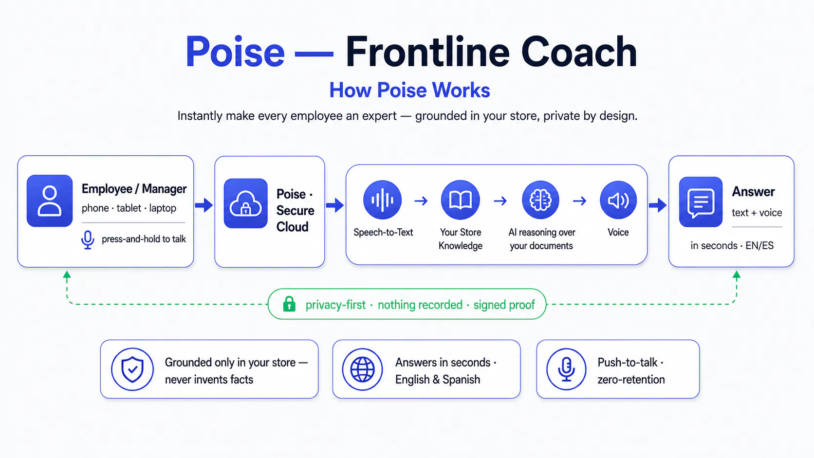 Poise 截图 9