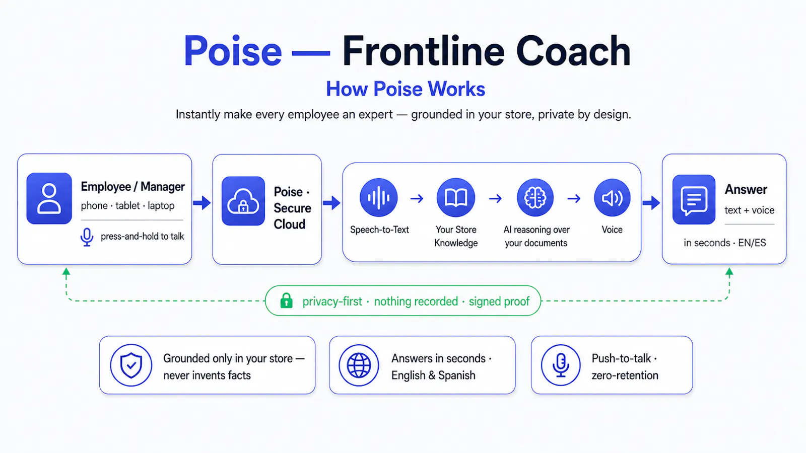 Poise screenshot 9