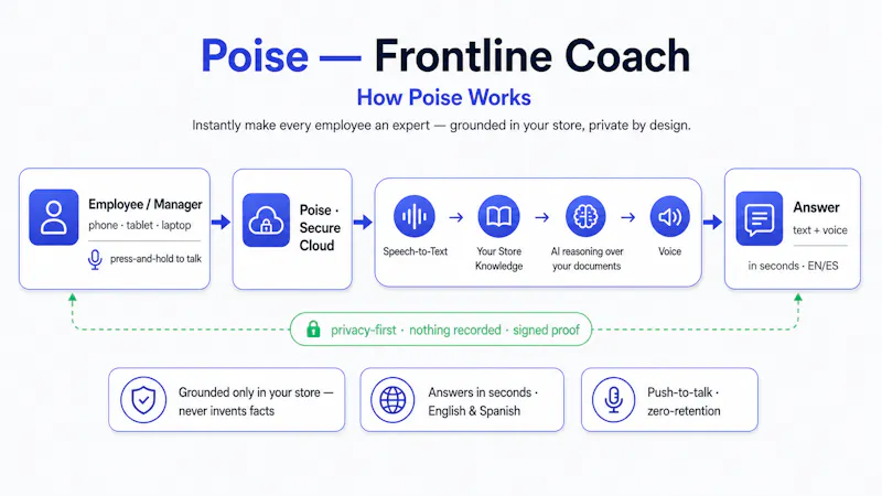 Poise screenshot 9