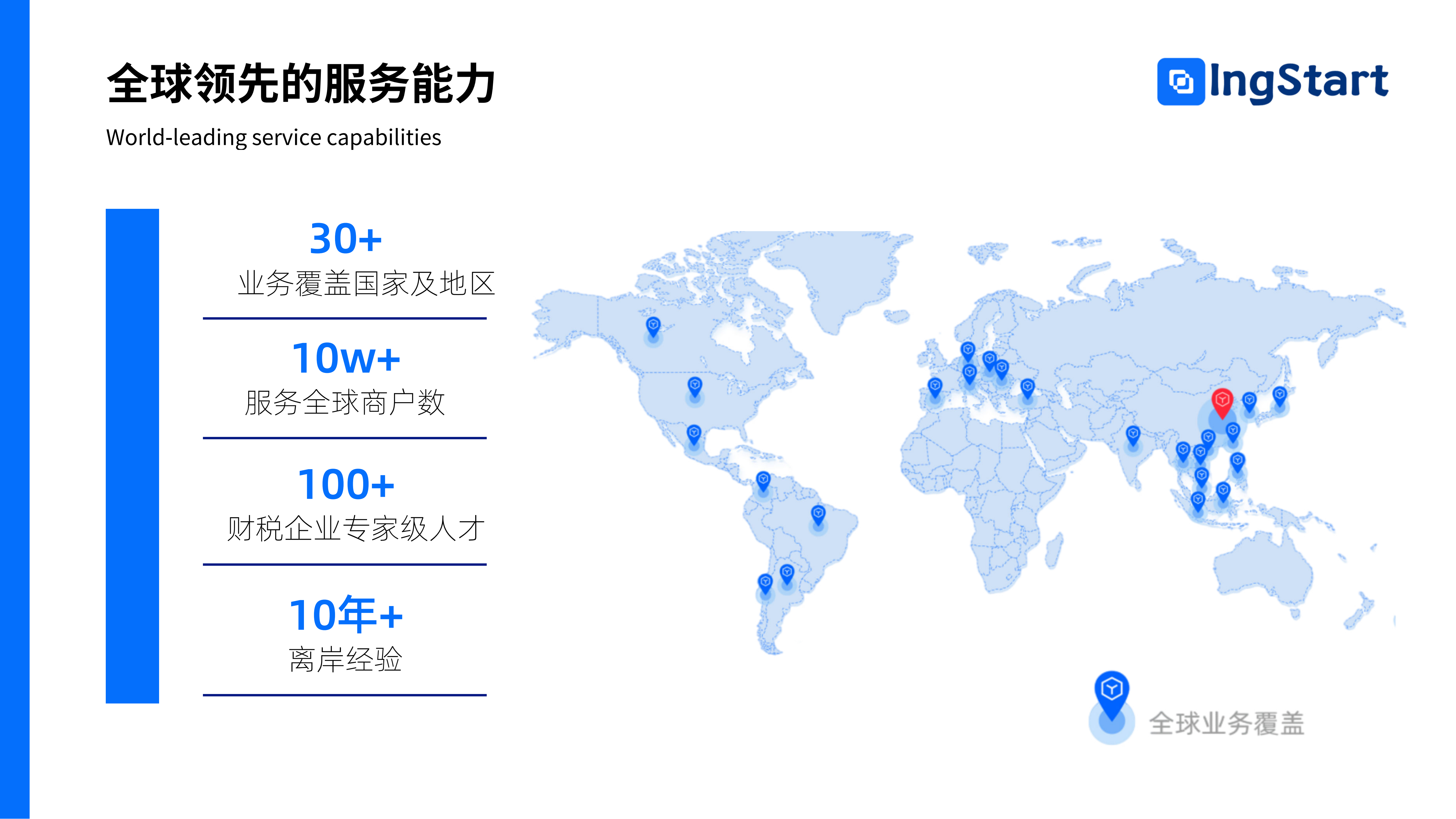 IngStart - Screenshot 3 showing product features and functionality