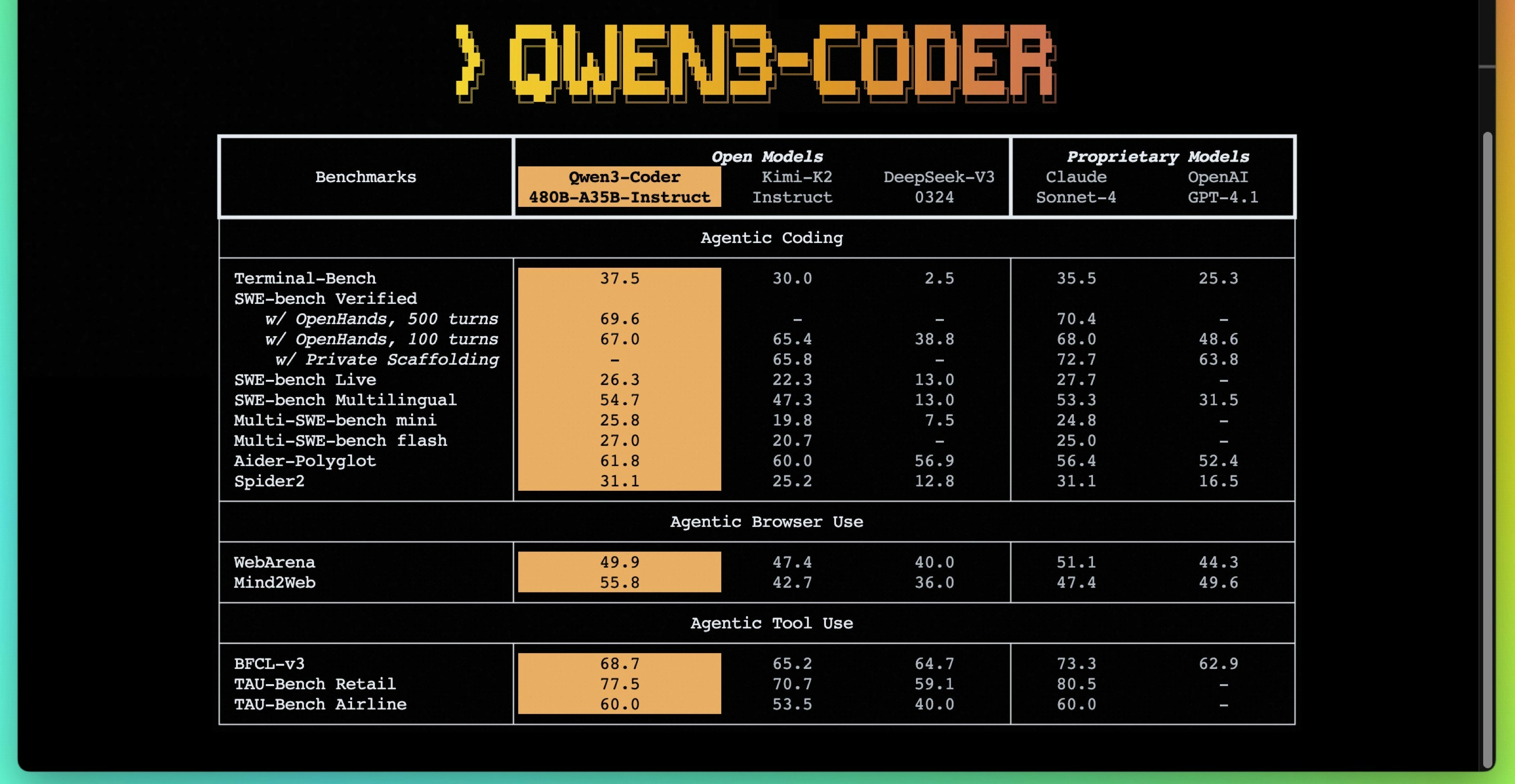 Qwen3 Coder 480B A35B Instruct gallery image