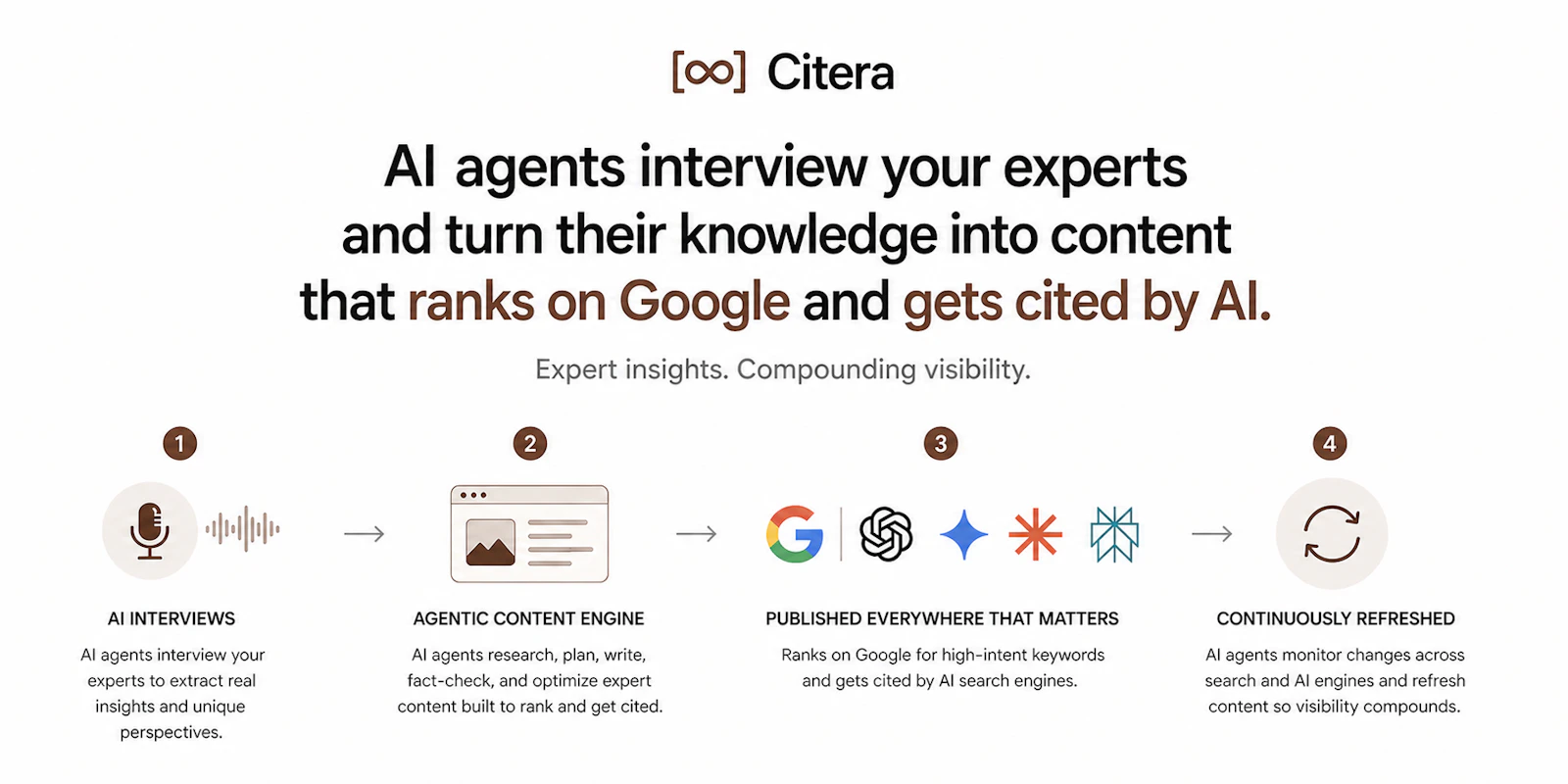 Citera screenshot 1