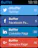 Buffer for iOS v5.0