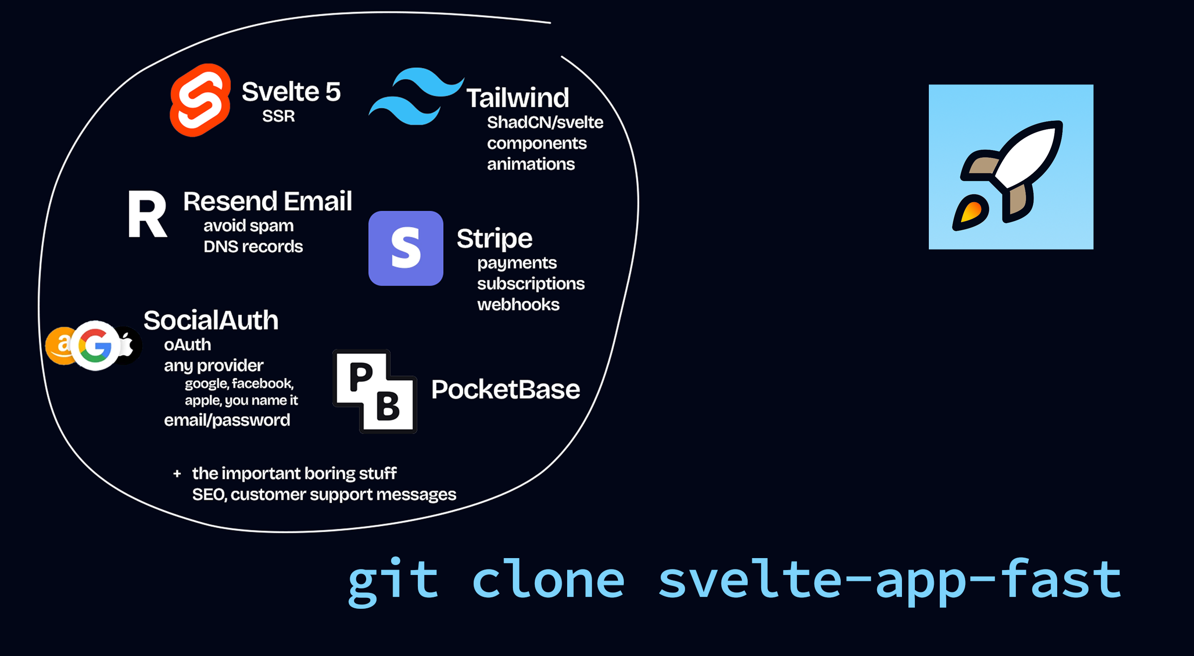 Svelteappast media 2