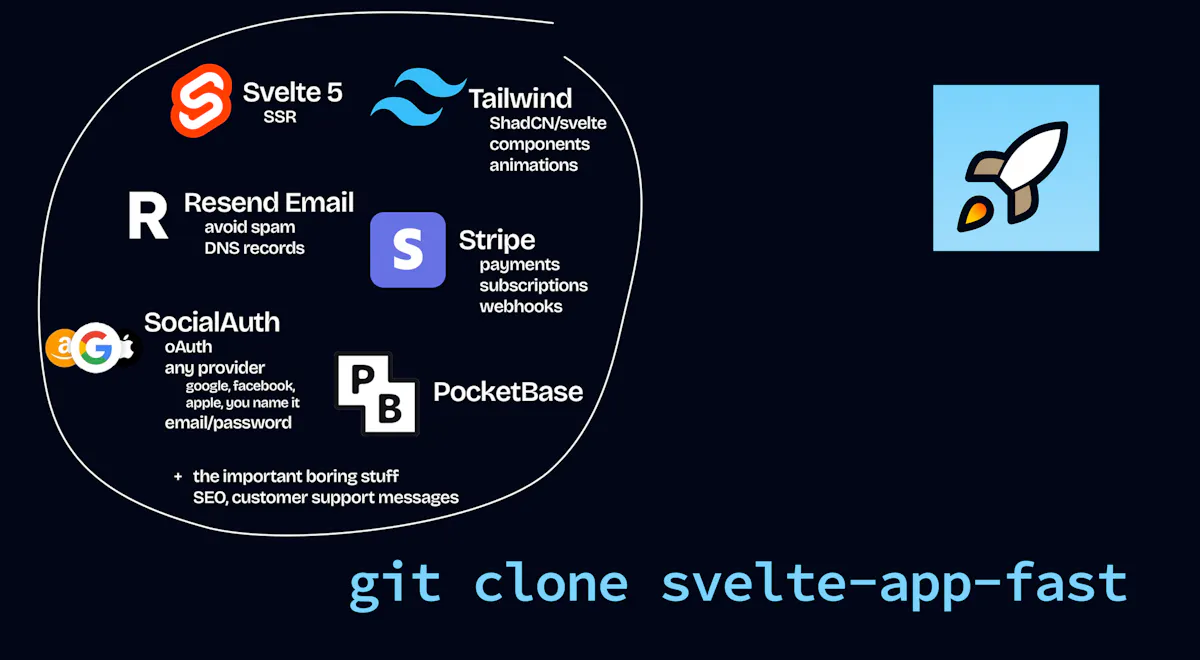 SvelteAppFast