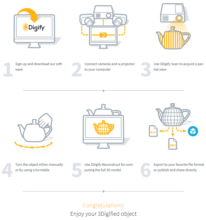 3Digify