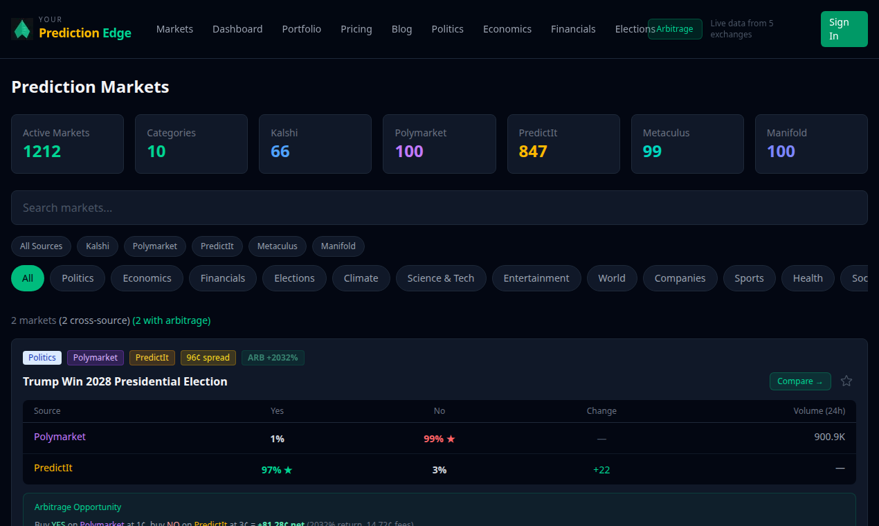 Your Prediction Edge - Screenshot 5 showing product features and functionality