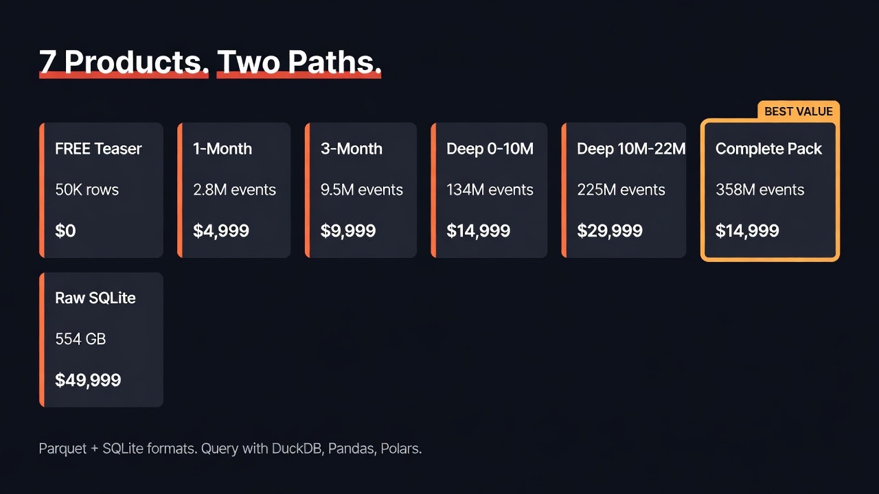 ∂₀ Ethereum Mainnet Data- Genesis to tip gallery image