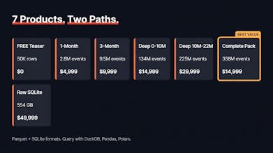 ∂₀ Ethereum Mainnet Data- Genesis to tip gallery image