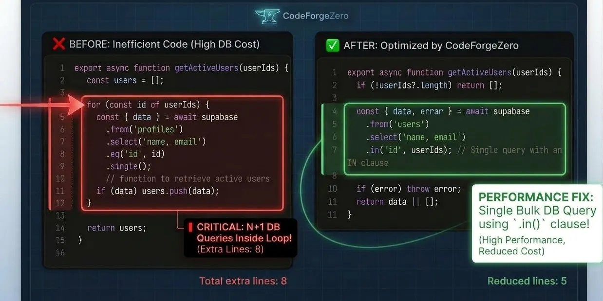 CodeForgeZero gallery image