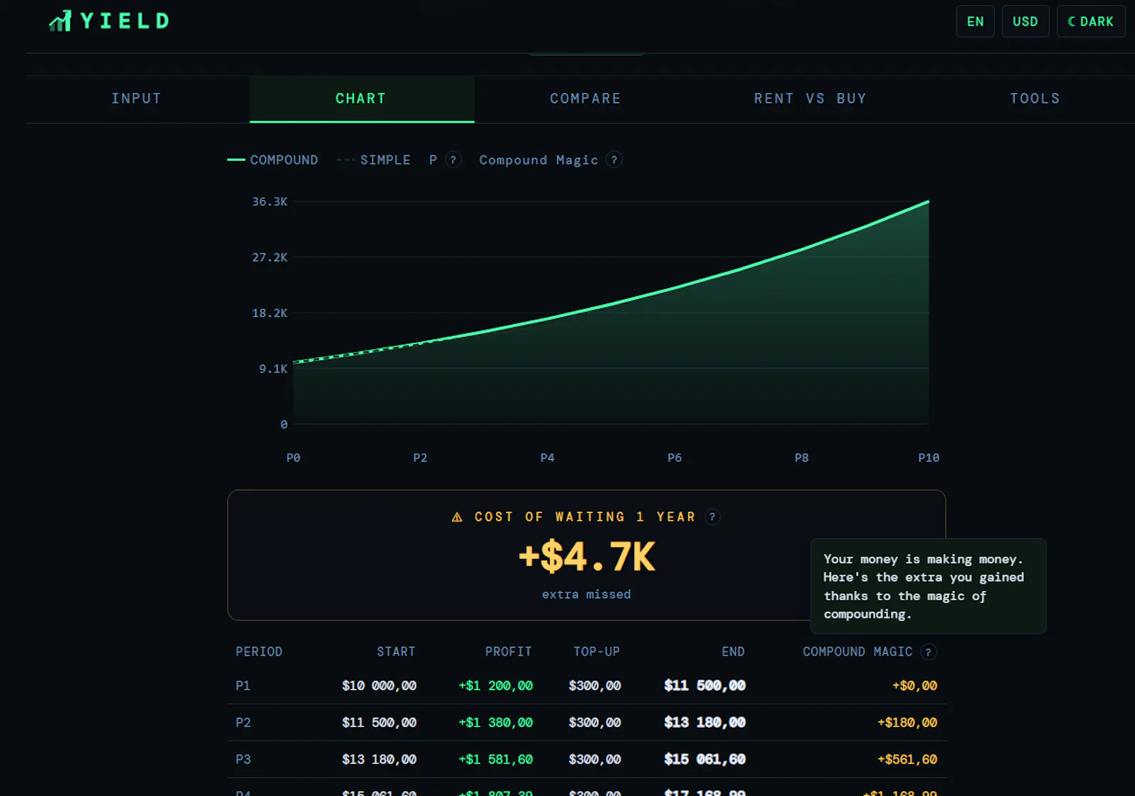 Yield — Investment Calculator screenshot 1