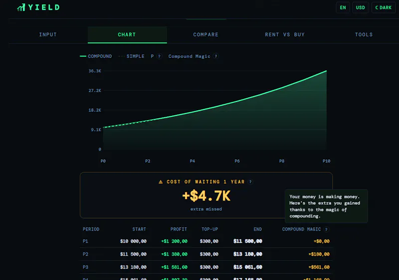 Yield — Investment Calculator screenshot 1