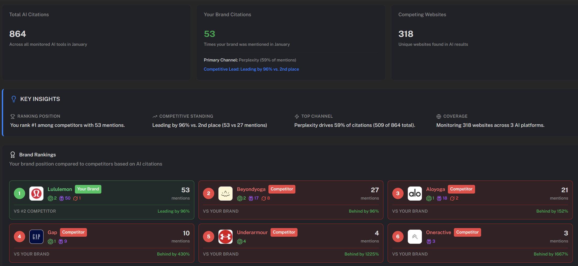 Searchinsight AI - Screenshot 5 showing product features and functionality