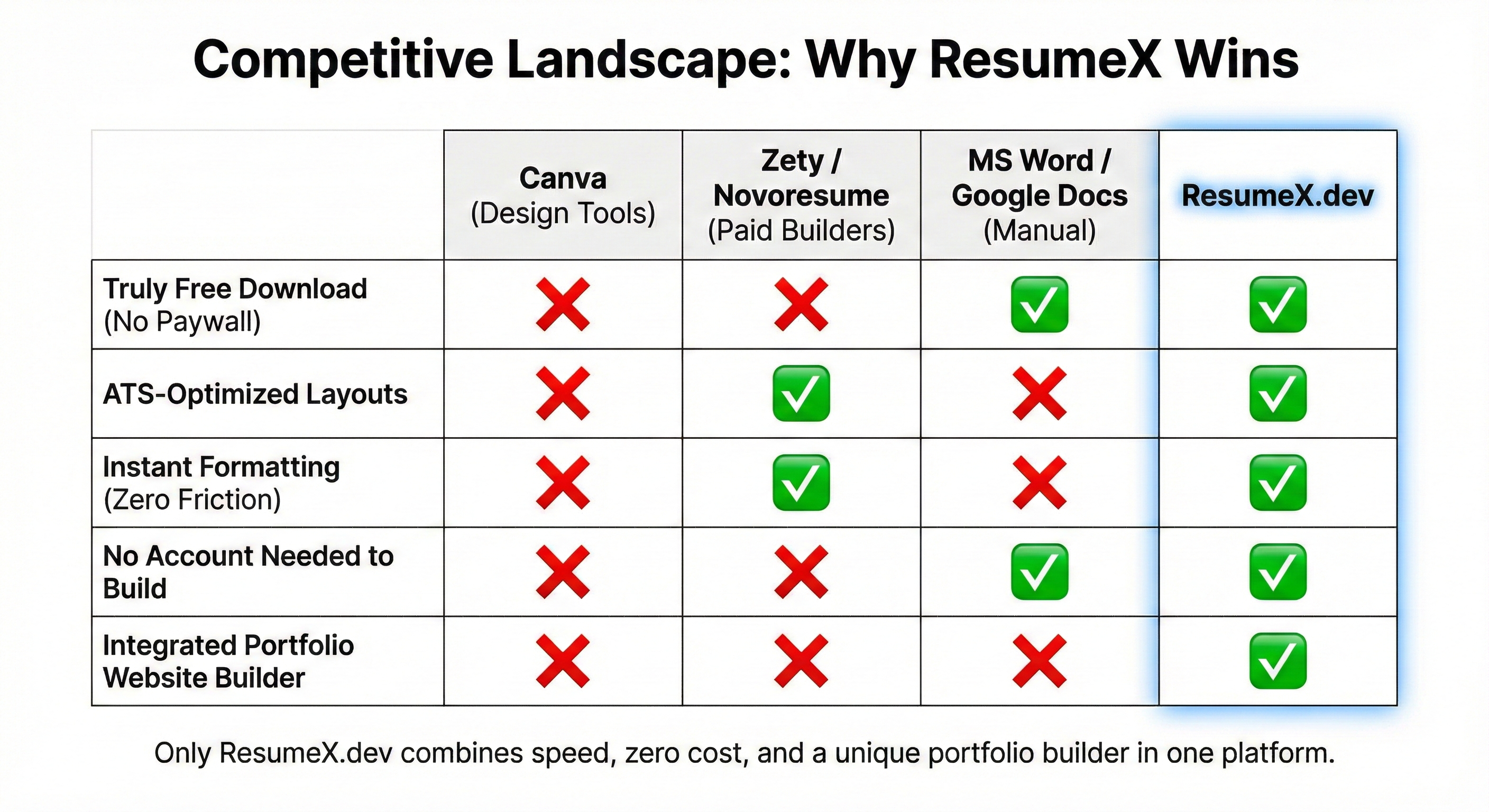 ResumeX gallery image