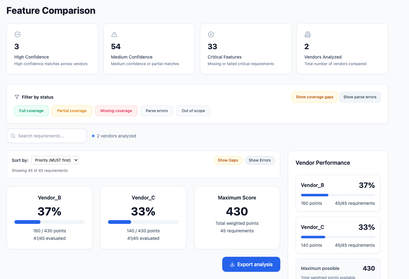 RFP SpecCompare - Confronta le specifiche dei fornitori e le risposte RFP media 3