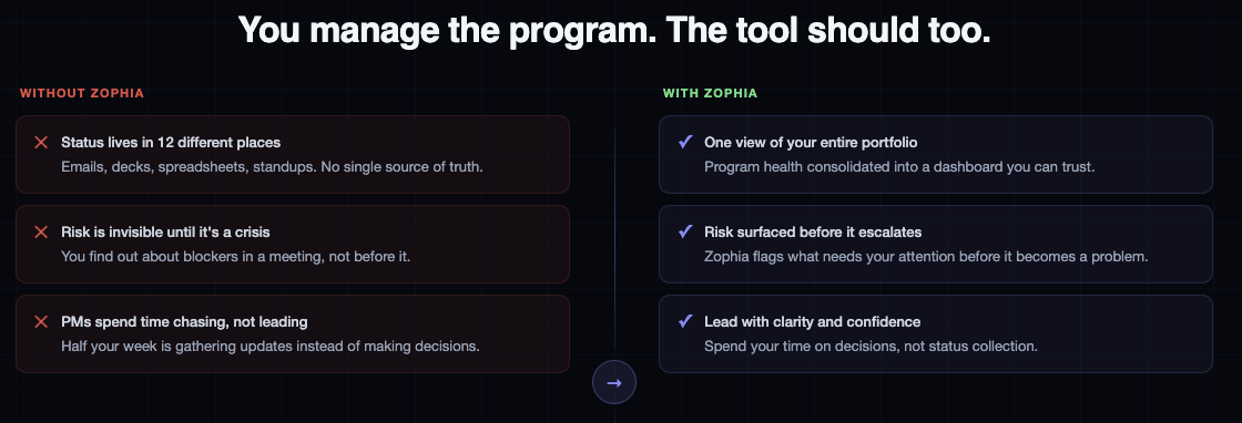 Zophia gallery image
