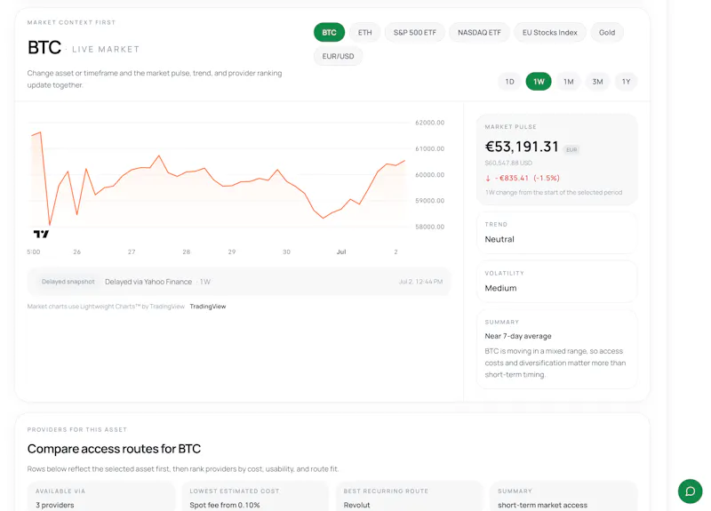 Payn Online - Financial Marketplace screenshot 3
