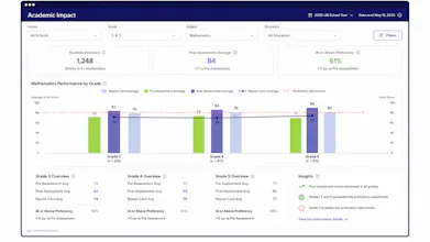 Level Data gallery image