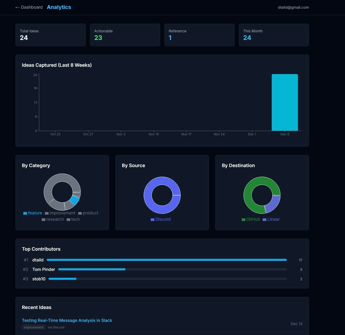 LeadLift - Screenshot 5 showing product features and functionality