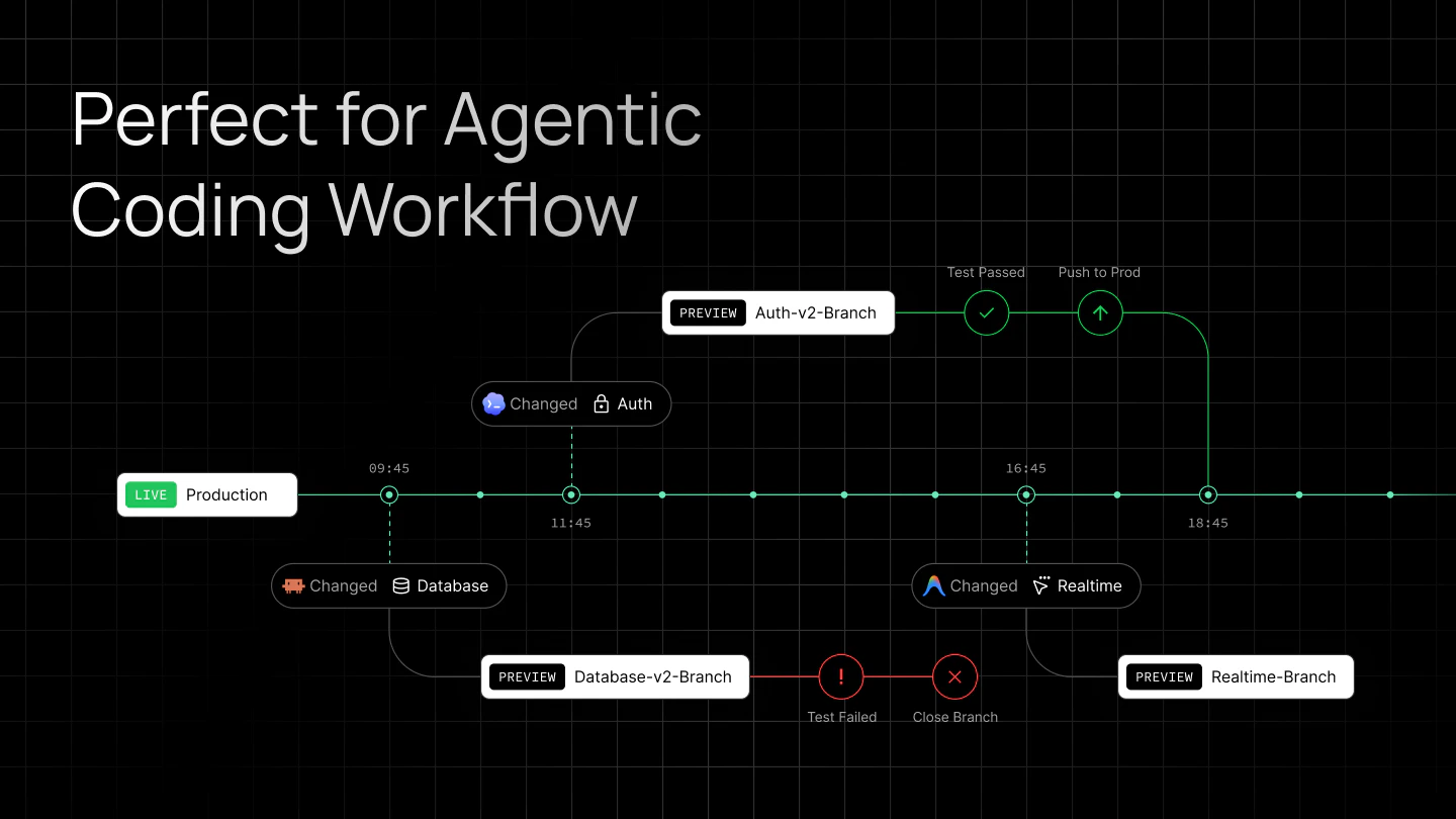 InsForge Backend Branching screenshot 2