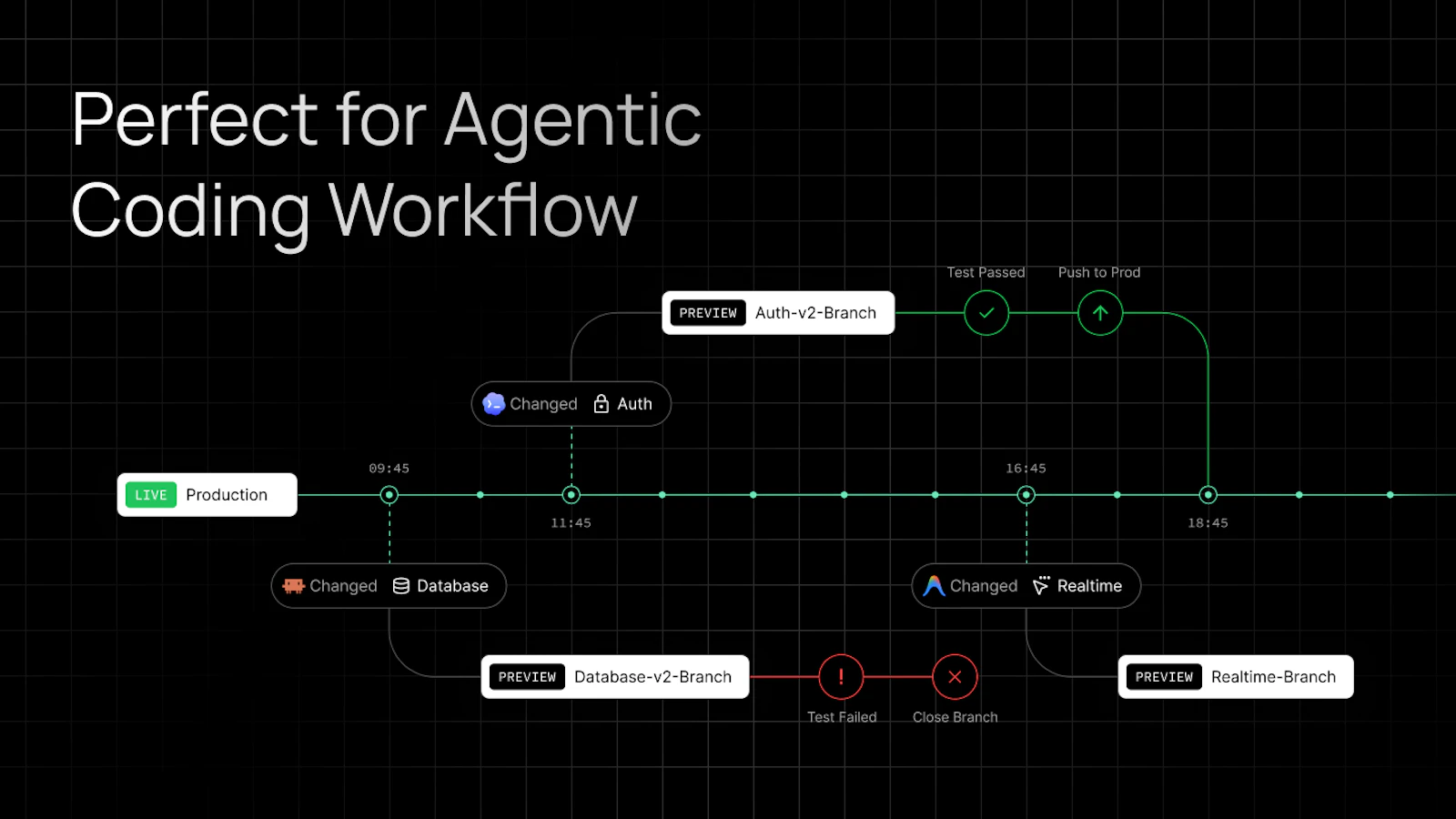 InsForge Backend Branching screenshot 3