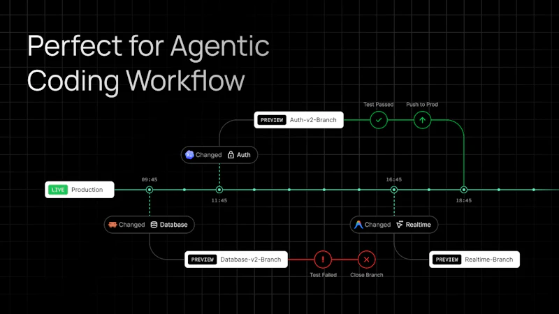InsForge Backend Branching screenshot 3