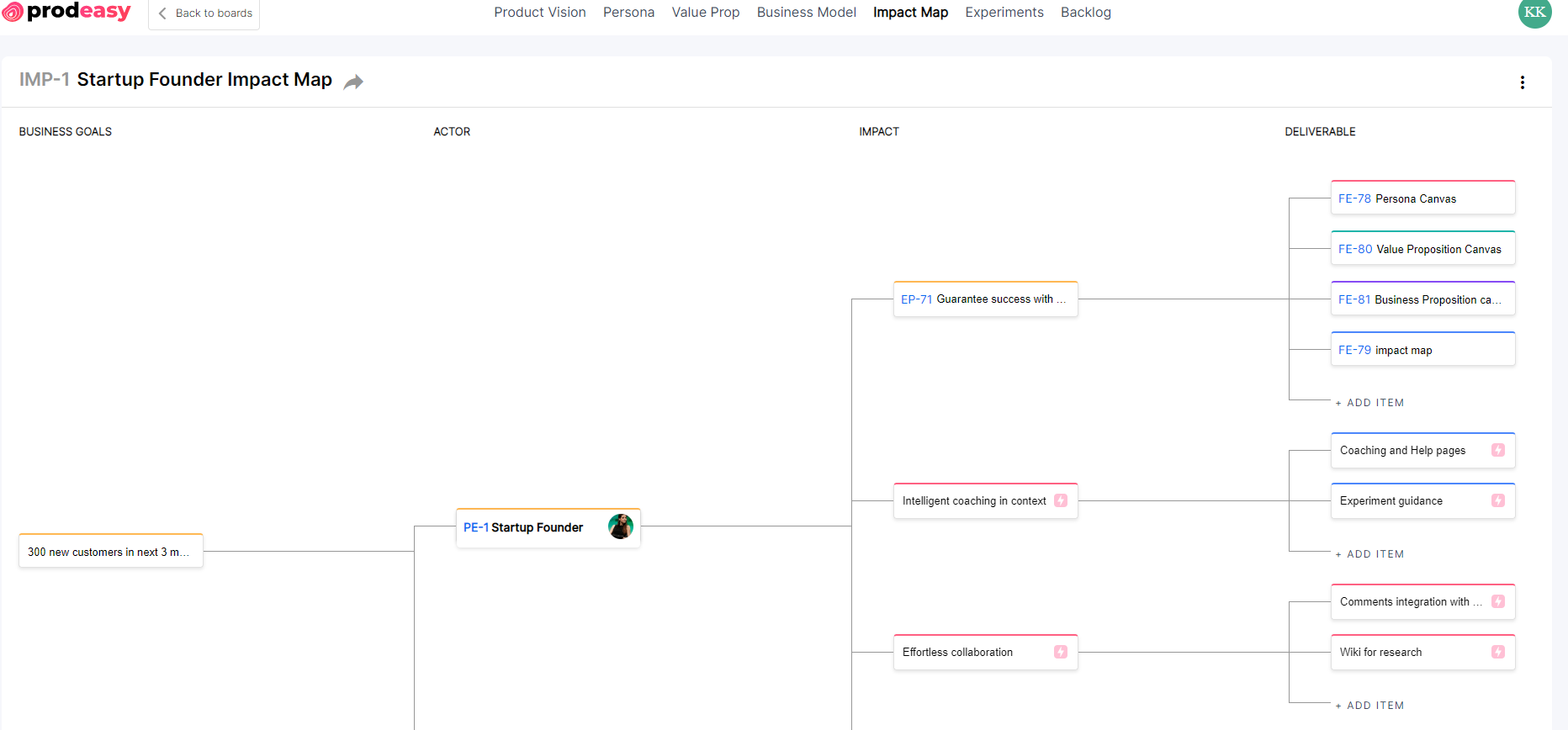 Prodeasy gallery image