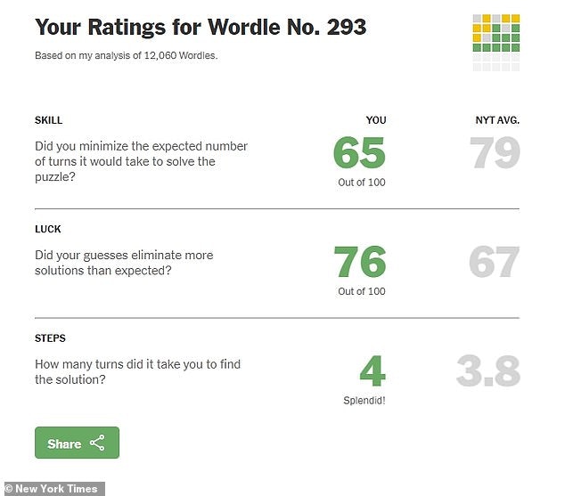 Wordlebot 2.0 - 당신의 일상 세계 ​​동반자 미디어 4