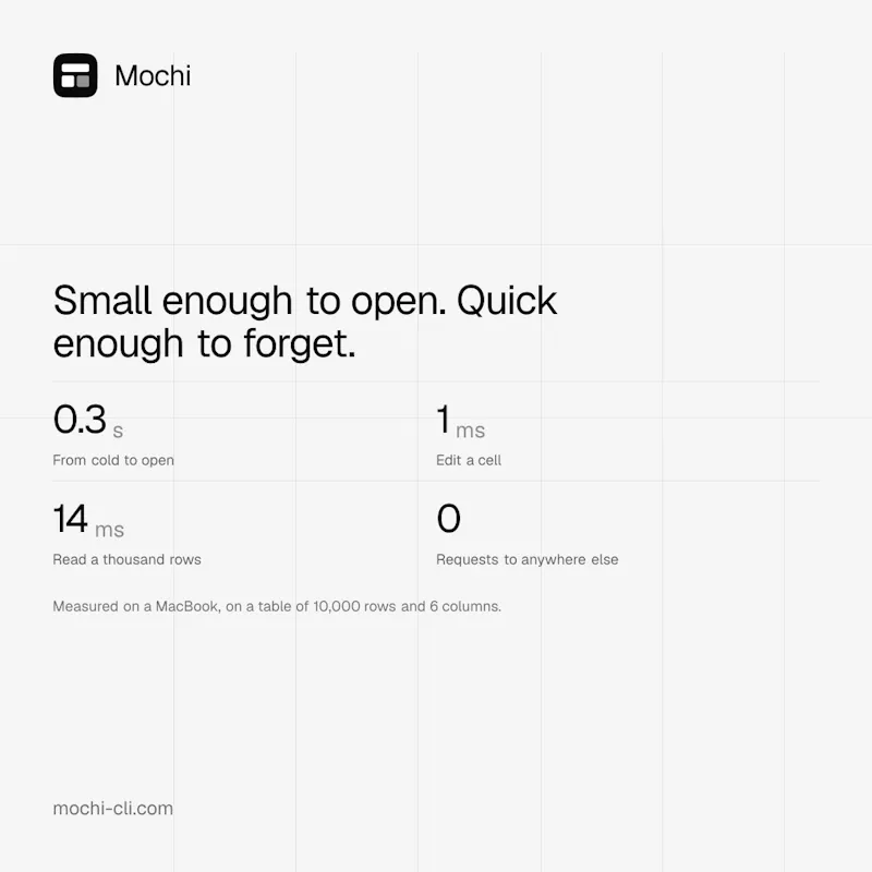 Mochi Table screenshot 14