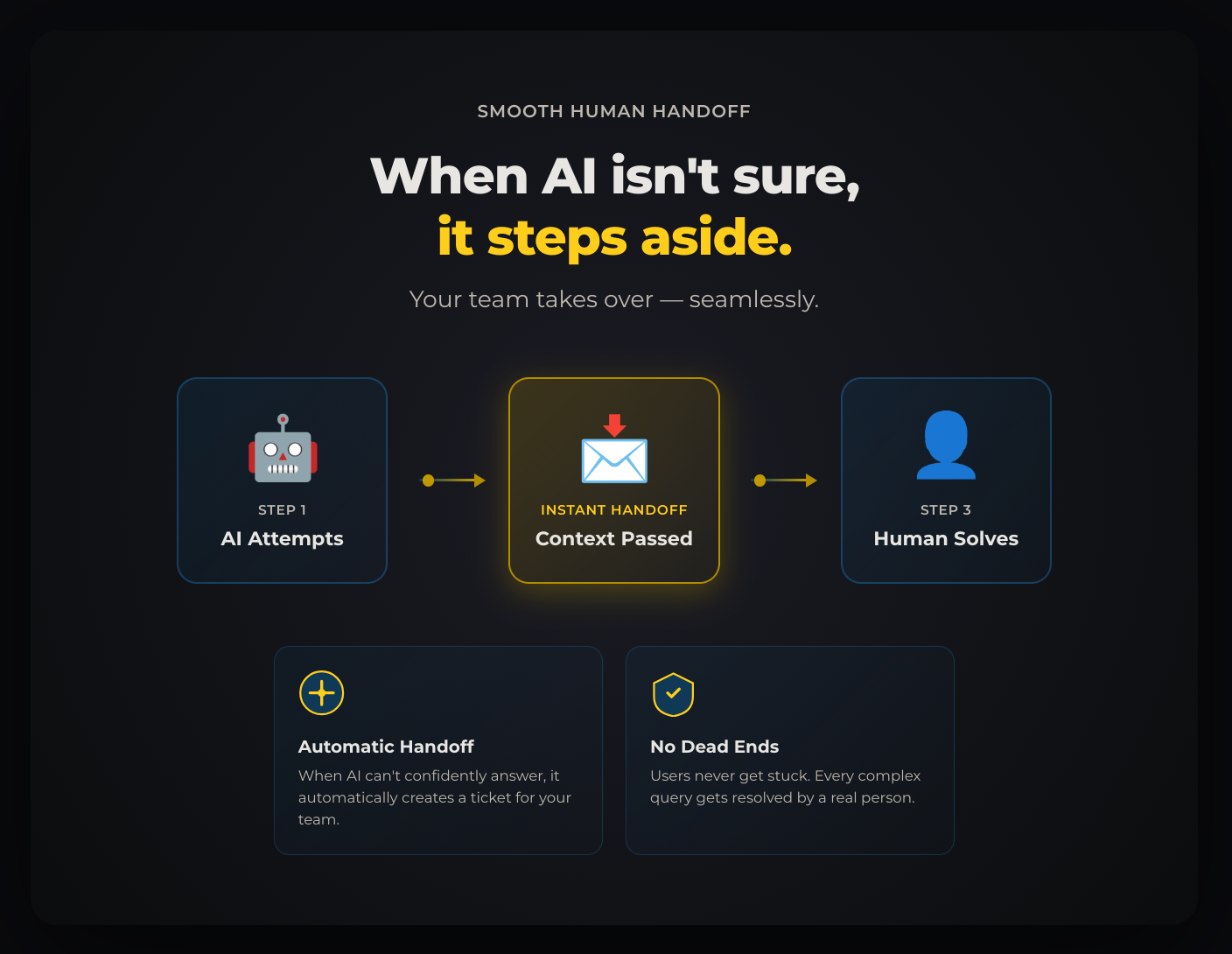 Fleety gallery image