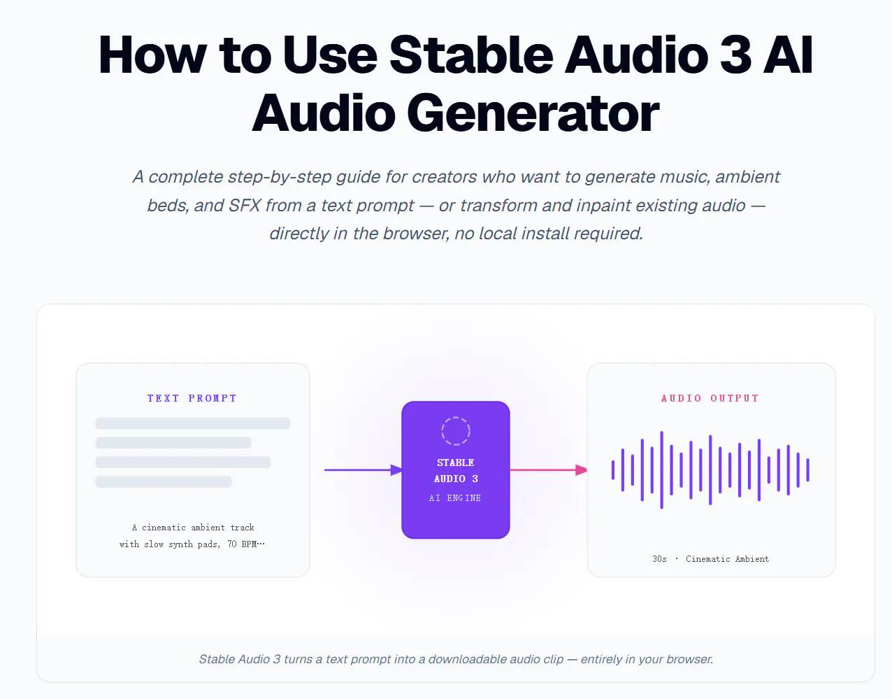 Stable Audio 3 gallery image