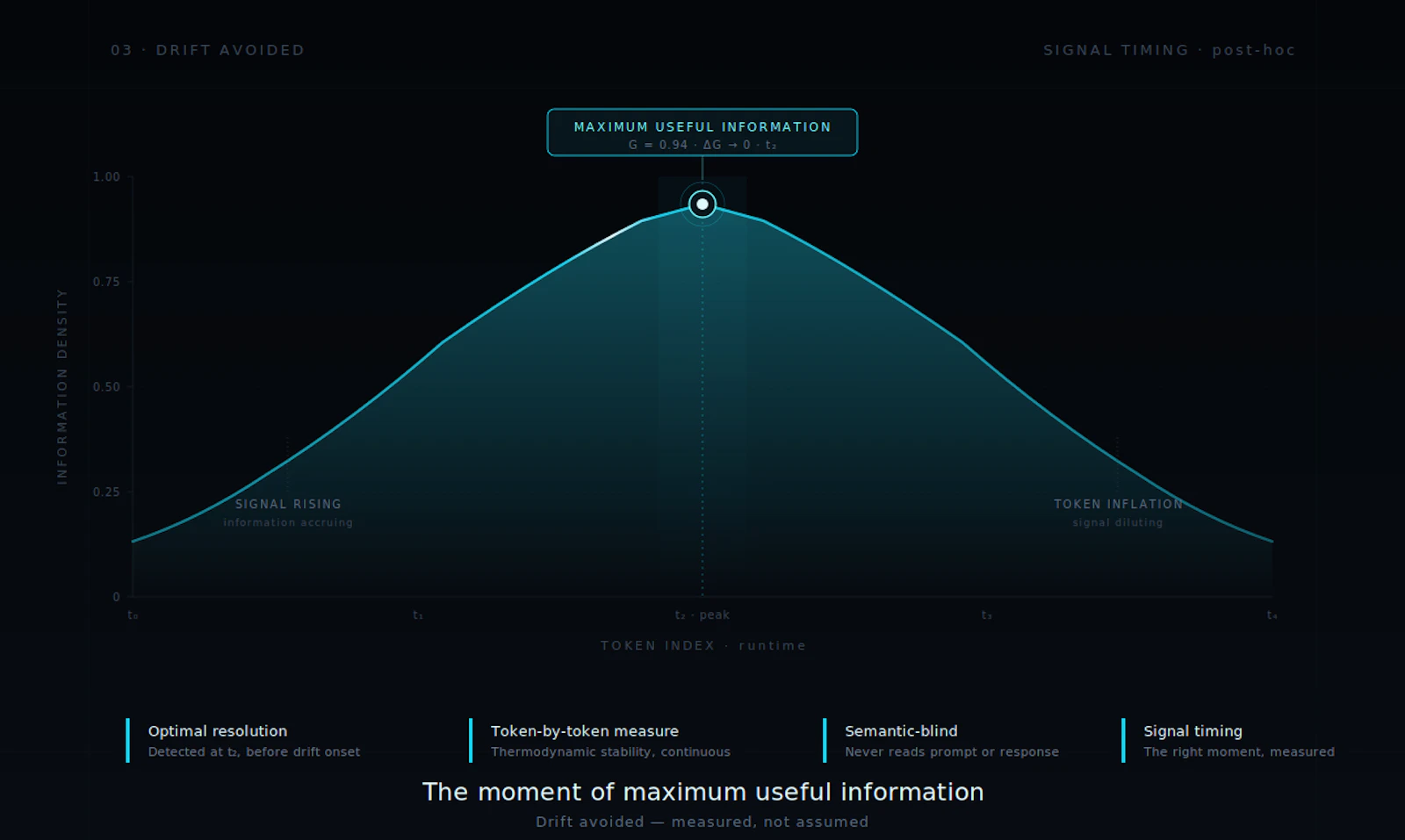 NeoMundi Runtime Signal screenshot 5