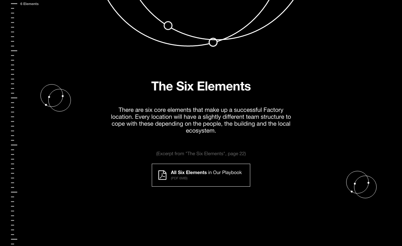 HowFactory gallery image