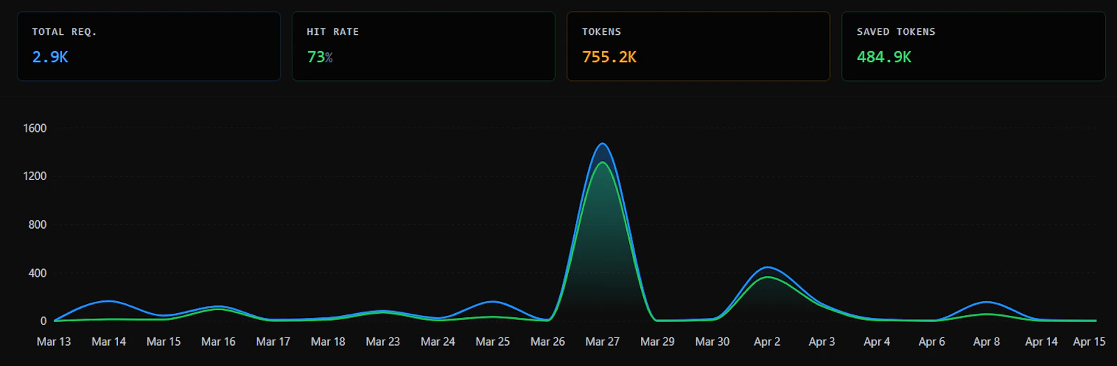 Synvertas screenshot 3