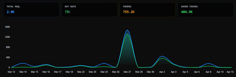 Synvertas screenshot 3