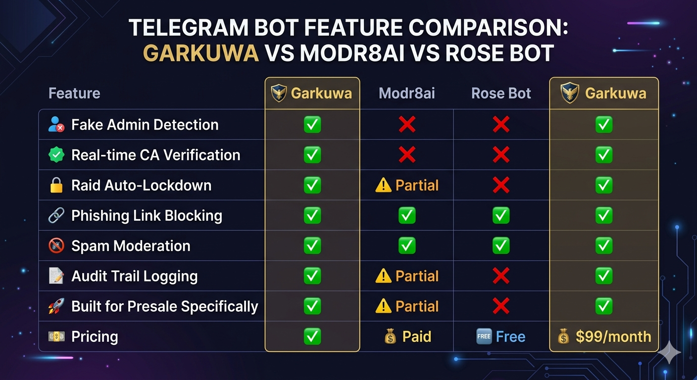 Garkuwa Security Bot gallery image