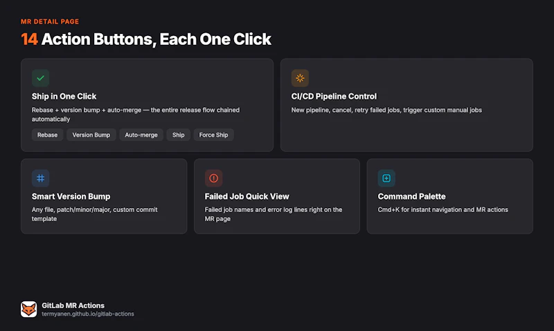GitLab MR Actions screenshot 2