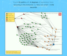 Six Degrees of Wikipedia gallery image