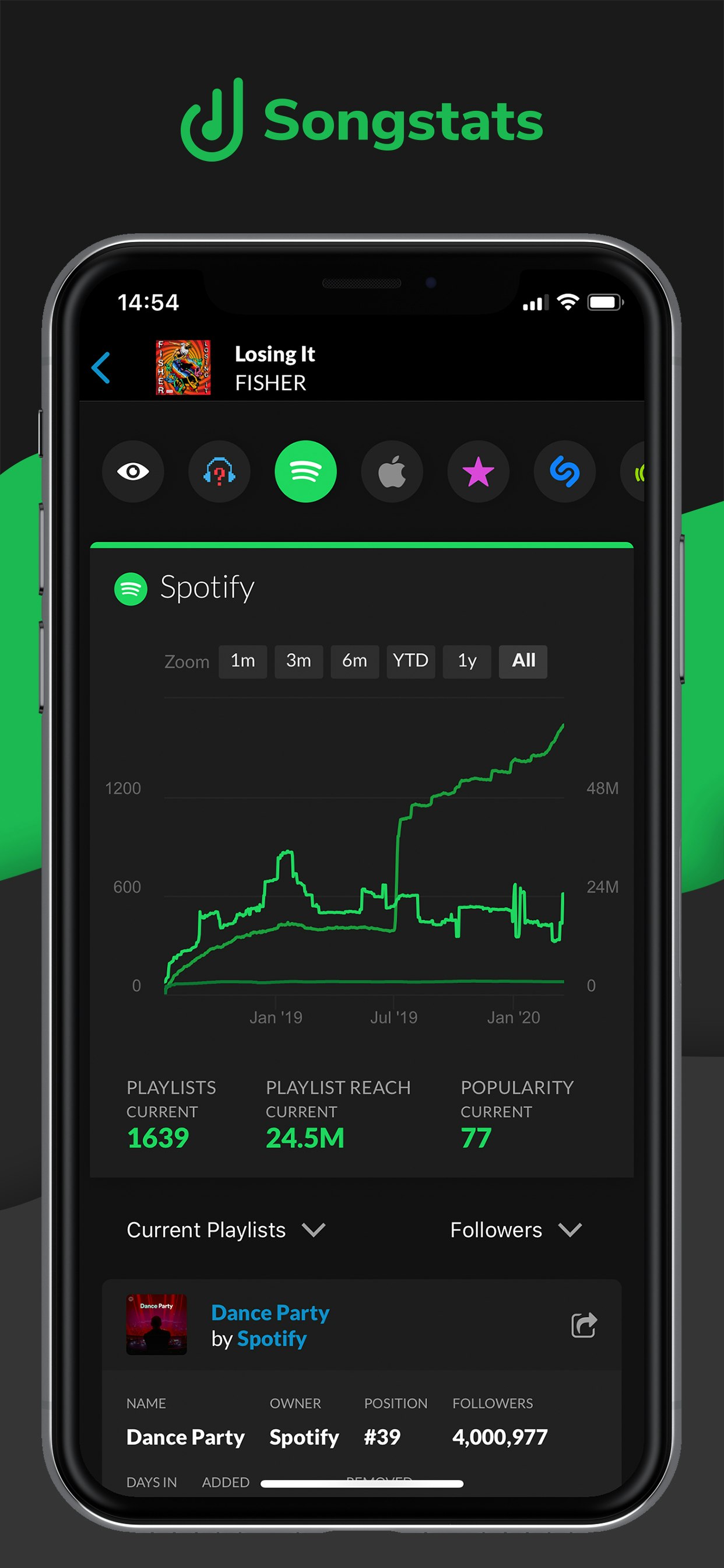 Songstats gallery image